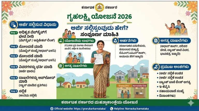 Grihalakshmi Yojana 2026 – How to apply? Complete information